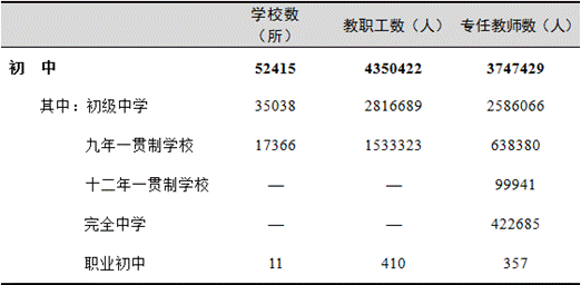 http://www.moe.gov.cn/jyb_sjzl/sjzl_fztjgb/202005/W020200520398297228588.png